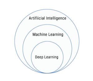 what is machine learning?