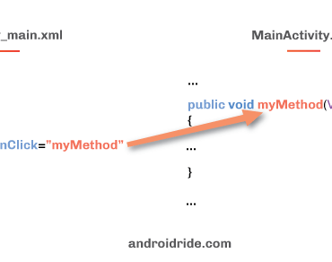 how android onclick attribute works Simple Guide button onclick xml example in android-androidride.com