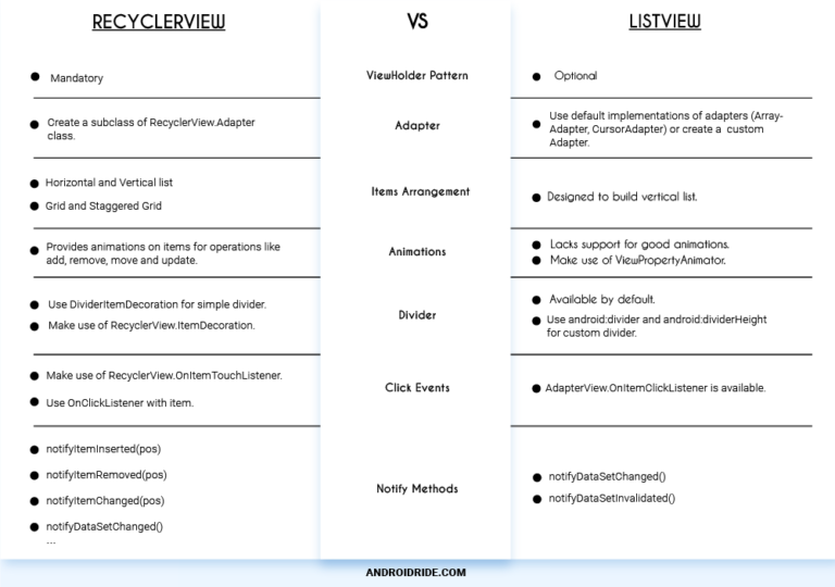 RecyclerView With CheckBox In Android Example 2 Examples And Tutorial 